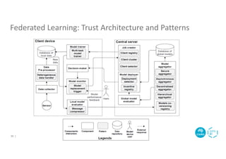 Federated Learning: Trust Architecture and Patterns
30 |
 
