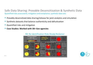 Safe Data Sharing: Provable Desensitization & Synthetic Data
Quantified risks assessment, mitigation and compliance, synthetic data sets
§ Provably desensitized data sharing/release for joint analytics and simulation
§ Synthetic datasets that balance authenticity and obfustication
§ Quantified risks and mitigation
§ Case Studies: Worked with 30+ Gov agencies
R4: Re-identification Risks Ready-Reckoner
33 |
 