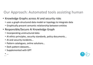 • Knowledge Graphs across AI and security risks
• uses a graph-structured data model or topology to integrate data
• Graphically present semantic relationship between entities
• Responsible/Secure AI Knowledge Graph
• Incorporating unstructured data
• AI ethics principles, security standards, policy documents…
• AI and security incidents…
• Pattern catalogues, online solutions…
• Dark pattern datasets…
• Supplemented with GPT
• …
Our Approach: Automated tools assisting human
35 |
 