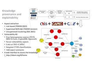 Knowledge
provenance and
explainability
• Aspect extraction
• rule based (TOSEM 2022)
• Supervised NER+QA (TOSEM revision)
• Unsupervised clustering (ASE 2021)
• Vulnerability KG
• Four heterogeneous sources (NVD,
IBM X-Force, ExploitDB, Openwall)
• Seven vulnerability aspects
• Link to CWE+CAPEC
• Integrate CVSS classifications
• Add aspect synonyms
• A web interface to access the knowledge
• http://vbom.org/#/home
36 |
 