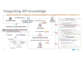 Integrating API knowledge
37 |
 