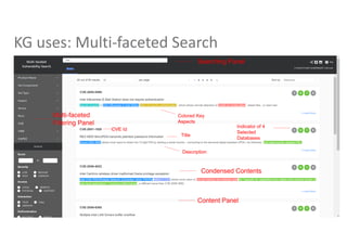 KG uses: Multi-faceted Search
39 |
 