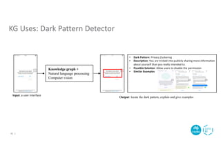KG Uses: Dark Pattern Detector
Knowledge graph +
Natural language processing
Computer vision
Input: a user interface
Output: locate the dark pattern, explain and give examples
• Dark Pattern: Privacy Zuckering
• Description: You are tricked into publicly sharing more information
about yourself than you really intended to.
• Possible Solution: Allow users to disable the permission
• Similar Examples
41 |
 