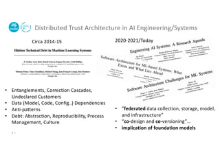 Distributed Trust Architecture in AI Engineering/Systems
6 |
• Entanglements, Correction Cascades,
Undeclared Customers
• Data (Model, Code, Config..) Dependencies
• Anti-patterns
• Debt: Abstraction, Reproducibility, Process
Management, Culture
Circa 2014-15 2020-2021/Today
• ”federated data collection, storage, model,
and infrastructure”
• “co-design and co-versioning”…
• implication of foundation models
 