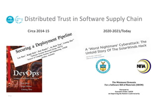 Distributed Trust in Software Supply Chain
7 |
Circa 2014-15 2020-2021/Today
 