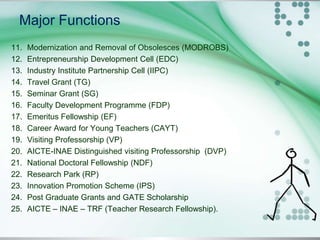 Major Functions
11. Modernization and Removal of Obsolesces (MODROBS)
12. Entrepreneurship Development Cell (EDC)
13. Industry Institute Partnership Cell (IIPC)
14. Travel Grant (TG)
15. Seminar Grant (SG)
16. Faculty Development Programme (FDP)
17. Emeritus Fellowship (EF)
18. Career Award for Young Teachers (CAYT)
19. Visiting Professorship (VP)
20. AICTE-INAE Distinguished visiting Professorship (DVP)
21. National Doctoral Fellowship (NDF)
22. Research Park (RP)
23. Innovation Promotion Scheme (IPS)
24. Post Graduate Grants and GATE Scholarship
25. AICTE – INAE – TRF (Teacher Research Fellowship).
 