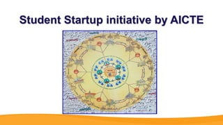 Student Startup initiative by AICTE
 