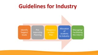Guidelines for Industry
Identify
Targets/
Goals
Pre-
Internship
Planning
Prepare a
written
Plan
Allocation
of
students
to Industry
Managing/
Facilitating
the Interns
 