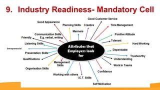 9. Industry Readiness- Mandatory Cell
Entrepreneurial
 