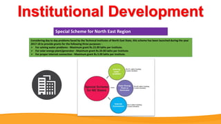 Institutional Development
Considering day to day problems faced by the Technical Institutes of North East State, this scheme has been launched during the year
2017-18 to provide grants for the following three purposes: -
 For solving water problems - Maximum grant Rs.15.00 lakhs per Institute.
 For solar energy plant/generator - Maximum grant Rs.20.00 lakhs per Institute.
 For proper internet connection - Maximum grant Rs.5.00 lakhs per Institute.
Special Scheme for North East Region
 