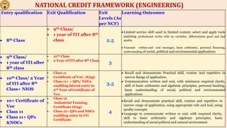 aicte_creditframework_august_final.pptx