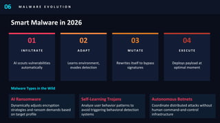 Wild Ransom's AI-Powered Cyber Attacks in 2026 | CompTIA Security+ Certification | PDF
