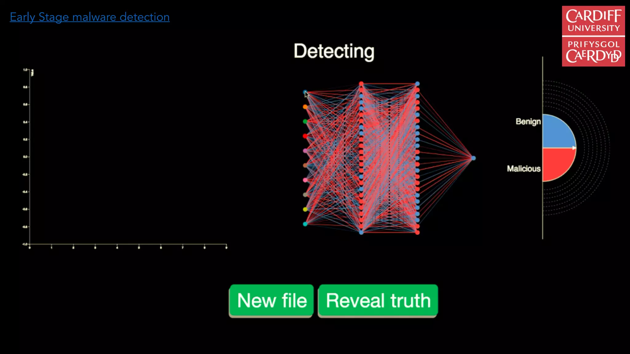 APTs are becoming more sophisticated and able to obfuscate
much of their identifiable features through encryption, custom code
bass and in-memory execution…
Early Stage malware detection
 