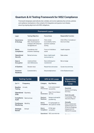 AI–Cybersecurity Framework for the Quantum Era.pdf