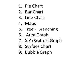 1. Pie Chart
2. Bar Chart
3. Line Chart
4. Maps
5. Tree - Branching
6. Area Graph
7. X Y (Scatter) Graph
8. Surface Chart
9. Bubble Graph
 