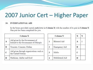 2007 Junior Cert – Higher Paper
 
