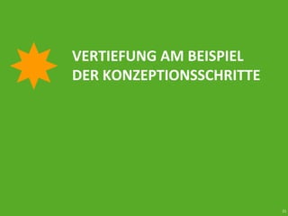 21
VERTIEFUNG AM BEISPIEL
DER KONZEPTIONSSCHRITTE
 