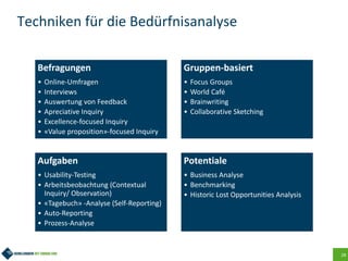 28
Techniken für die Bedürfnisanalyse
Befragungen
• Online-Umfragen
• Interviews
• Auswertung von Feedback
• Apreciative Inquiry
• Excellence-focused Inquiry
• «Value proposition»-focused Inquiry
Gruppen-basiert
• Focus Groups
• World Café
• Brainwriting
• Collaborative Sketching
Aufgaben
• Usability-Testing
• Arbeitsbeobachtung (Contextual
Inquiry/ Observation)
• «Tagebuch» -Analyse (Self-Reporting)
• Auto-Reporting
• Prozess-Analyse
Potentiale
• Business Analyse
• Benchmarking
• Historic Lost Opportunities Analysis
 