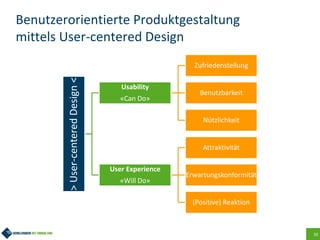 33
Benutzerorientierte Produktgestaltung
mittels User-centered Design
>User-centeredDesign<
Usability
«Can Do»
Zufriedenstellung
Benutzbarkeit
Nützlichkeit
User Experience
«Will Do»
Attraktivität
Erwartungskonformität
(Positive) Reaktion
 