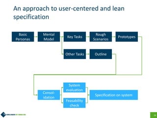 34
An approach to user-centered and lean
specification
Basic
Personas
Mental
Model
Key Tasks
Rough
Scenarios
Prototypes
Ot...