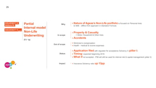 29
Partial
Internal model
Non-Life
Underwriting
FY ‘14
Why
In scope
Out of scope
Status
Impact
> Property & Casualty
= Motor, Household & Other lines
> Accidents
> Nature of Ageas’s Non-Life portfolio is focused on Personal lines
& SME - differs from approach in Standard Formula.
> Insurance Solvency ratio up 13pp
> Application filed with regulator for acceptance Solvency II (pillar I)
> Timing: expected beginning 2016
> What if not accepted - PIM will still be used for internal risk & capital management (pillar II)
> Workmen’s compensation
> Health - medical & income expenses
SOLVENCY II
RESULTS
SOLVENCY II ageas
 