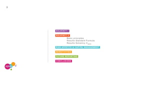 3
SOLVENCY I
SOLVENCY II
Basic principles
Results Standard Formula
Results Solvency II ageas
RISK APPETITE & CAPITAL MANAGEMENT
SENSITIVITIES
FUTURE REPORTING
CONCLUSIONS
 