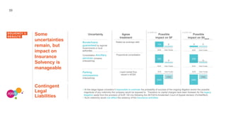 33
Some
uncertainties
remain, but
impact on
Insurance
Solvency is
manageable
Contingent
Legal
Liabilities
SOLVENCY II
RESULTS
Possible
impact on SF
Possible
impact on SIIageas
Uncertainty Ageas
treatment
Bonds/loans
guaranteed by regional
Governments or local
authorities
Consolidation Ancillary
services company
(Interparking)
Parking
concessions
(Interparking)
Treated as sovereign debt
Proportional consolidation
Liquid market thus
valued in MCBS
SCR Own Funds
0175 0 0
SCR Own Funds
SCR Own Funds
0
225
SCR Own Funds
0
225
Own Funds
(240)
(150)
SCR Own Funds
(240)
(150)
SCR
In EUR mio In EUR mio
> At this stage Ageas considers it impossible to estimate the probability of success of the ongoing litigation and/or the possible
magnitude of any indemnity the company would be exposed to. Therefore no capital charges have been foreseen for the legacy
litigation aside from the provision of EUR 130 mio following the 29/7/2014 Amsterdam Court of Appeal decision (FortisEffect).
> Such indemnity would not affect the solvency of the Insurance activities.
 