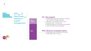 35
SCR &ageas
Own Fundsageas
leading in
capital
management
RISK
APPETITE
& CAPITAL
MANAGEMENT
Risk
appetite
MAC
RA : Risk appetite
> Budget agreed upon within the Board for taking
risk in pursuit of strategic objectives
> RA limited to 40% Insurance Own Funds
> Measured under 1/30 loss event
> Quarterly stress test on actual Risk Consumption
> Local risk profile & local risk appetite
MAC: Minimum acceptable capital
> Capitalization level we really want to protect
> Group target: MAC = SCRageas
 