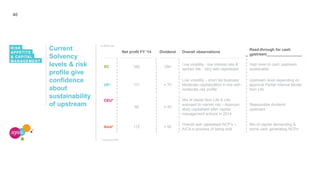 40
Current
Solvency
levels & risk
profile give
confidence
about
sustainability
of upstream
Net profit FY ‘14 Dividend Overall observations
Read-through for cash
upstream
BE 392 294
Low volatility - low interest rate &
spread risk - very well capitalised
High level of cash upstream
sustainable
UK* 117 ≈ 70
Low volatility – short tail business
Moderate capitalization in line with
moderate risk profile
Upstream level depending on
approval Partial Internal Model
Non-Life
CEU*
56 ≈ 45
Mix of stable Non-Life & Life
exposed to market risk – Appropri-
ately capitalised after capital
management actions in 2014
Reasonable dividend
upstream
Asia* 172 ≈ 50
Overall well capitalised NCP’s –
AICA in process of being sold
Mix of capital demanding &
some cash generating NCPs
RISK
APPETITE
& CAPITAL
MANAGEMENT
In EUR mio
* Including NCP
 