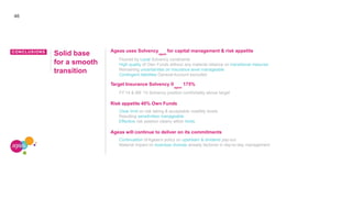 46
CONCLUSIONS
Solid base
for a smooth
transition
Ageas uses Solvency for capital management & risk appetite
ageas
Floored by Local Solvency constraints
High quality of Own Funds without any material reliance on transitional mesures
Remaining uncertainties on Insurance level manageable
Contingent liabilities General Account excluded
Target Insurance Solvency II 175%
ageas
FY’14 & 6M ‘15 Solvency position comfortably above target
Risk appetite 40% Own Funds
Clear limit on risk taking & acceptable volatility levels
Resulting sensitivities manageable
Effective risk position clearly within limits
Ageas will continue to deliver on its commitments
Continuation of Ageas’s policy on upstream & dividend pay-out
Material impact on business choices already factored in day-to-day management
 