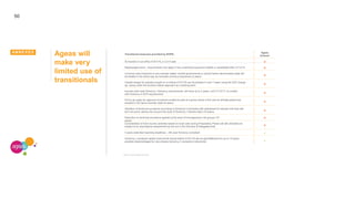 50
Ageas will
make very
limited use of
transitionals
Transitional measures provided by EIOPA
Ageas
choices*
To insurers in run-off by 01/01/16, a 3 or 5 year 
Repackaged loans : requirements only apply if new underlying exposures added or substituted after 31/12/14 
Currency risks Exposure to any member states’ central governments or central banks denominated state will
be treated in the same way as domestic currency exposures (2 years)

Capital charge for equities bought on or before 01/01/16 can be phased in over 7 years using the 22% charge
ap- plying under the duration-based approach as a starting point

Insurers that meet Solvency I Solvency requirements, will have up to 2 years, until 31/12/17, to comply
with Solvency II SCR requirements

Firms can apply for approval of internal models for part of a group where a firm and its ultimate parent are
situated in the same member state (6 years)

Valuation of technical provisions according to Solvency II principles with adjustment to relevant risk-free rate
term structure, taking into account the level of Solvency I interest rates (16 years).

Deduction to technical provisions applied at the level of homogeneous risk groups (16
years)

Consolidation of third country activities based on local rules during Preparatory Phase will still ultimately be
subject to an equivalence assessment as set out in the Directive & Delegated Acts

3 years extended reporting deadlines – 4th year Solvency compliant 
Solvency I compliant capital instruments issued before 01/01/16 will be grandfathered for up to 10 years -
possible disadvantages for new already Solvency II compliant instruments 
*Ageas choices @ group level
ANNEXES
 