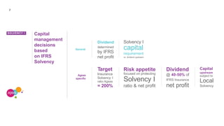 7
Capital
management
decisions
based
on IFRS
Solvency
SOLVENCY I
Dividend
determined
by IFRS
net profit
Target
Insurance
Solvency I
ratio Ageas
= 200%
Risk appetite
focused on protecting
Solvency I
ratio & net profit
Dividend
@ 40-50% of
IFRS Insurance
net profit
Capital
upstream
subject to
Local
Solvency
Solvency I
capital
requirement
vs. dividend upstream
Ageas
specific
General
 