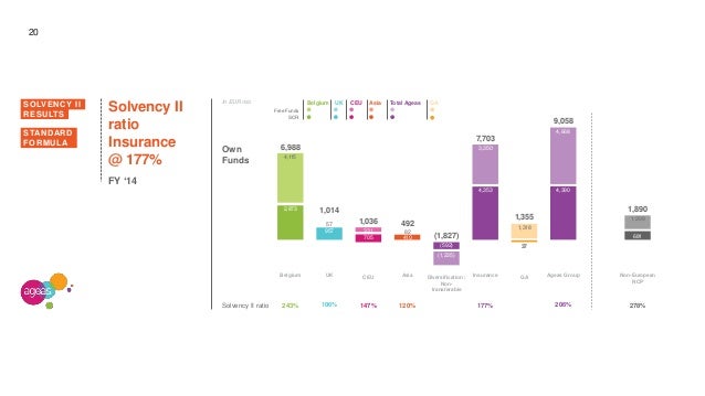 Investor Day 2015 A smooth transition to Solvency II