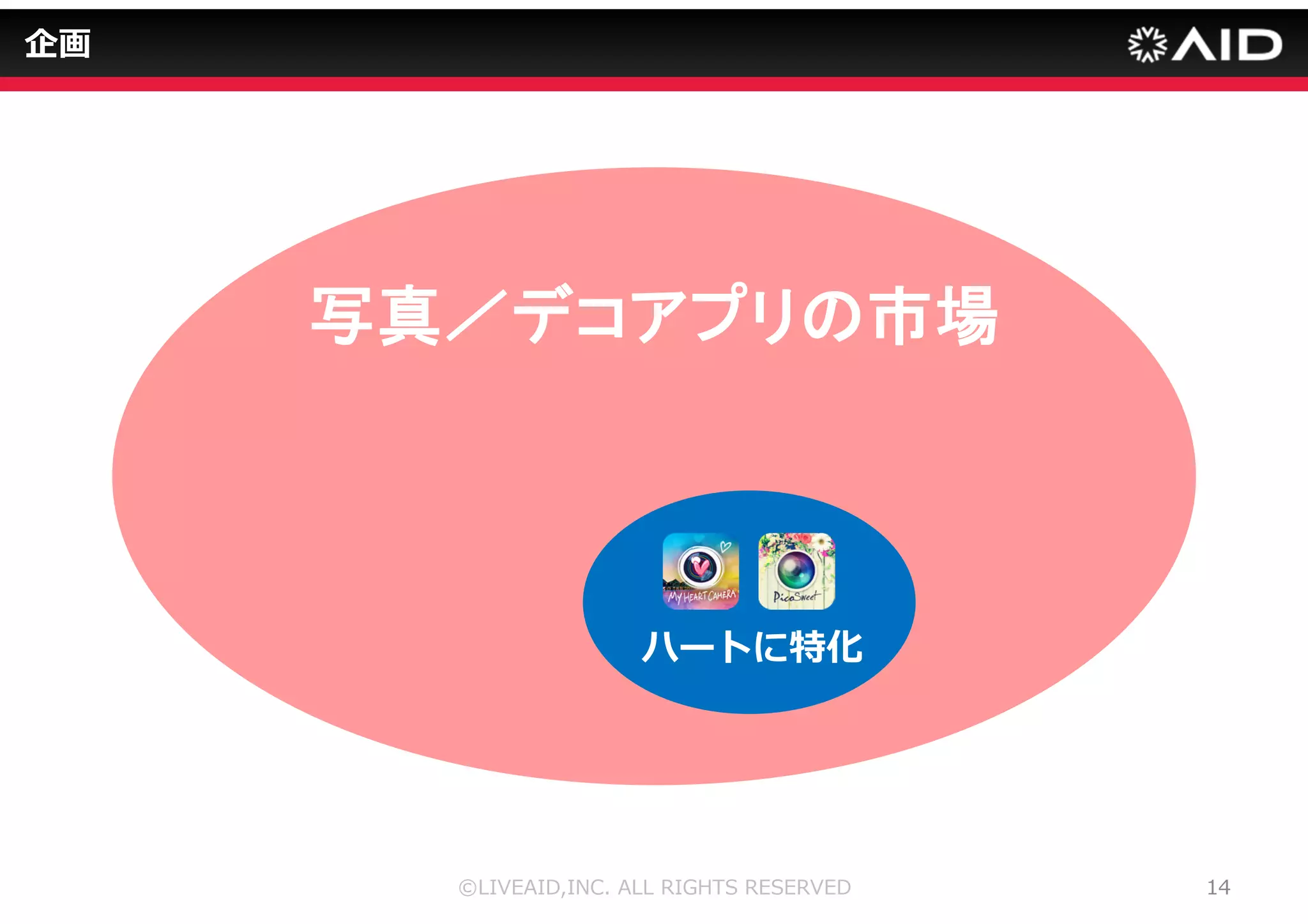 データ 
アンジーさんにお伺い 
DL数 
・デイリーDL数 
・アクティブユーザー 
©LIVEAID,INC. ALL RIGHTS RESERVED 11 
 