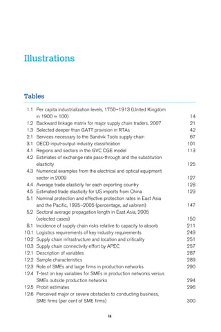 ix 
Illustrations 
Tables 
1.1 Per capita industrialization levels, 1750–1913 (United Kingdom 
in 1900 = 100) 14 
1.2 Backward linkage matrix for major supply chain traders, 2007 21 
1.3 Selected deeper than GATT provision in RTAs 42 
2.1 Services necessary to the Sandvik Tools supply chain 67 
3.1 OECD input-output industry classification 101 
4.1 Regions and sectors in the GVC CGE model 113 
4.2 Estimates of exchange rate pass-through and the substitution 
elasticity 125 
4.3 Numerical examples from the electrical and optical equipment 
sector in 2009 127 
4.4 Average trade elasticity for each exporting country 128 
4.5 Estimated trade elasticity for US imports from China 129 
5.1 Nominal protection and effective protection rates in East Asia 
and the Pacific, 1995–2005 (percentage, ad valorem) 147 
5.2 Sectoral average propagation length in East Asia, 2005 
(selected cases) 150 
8.1 Incidence of supply chain risks relative to capacity to absorb 211 
10.1 Logistics requirements of key industry requirements 249 
10.2 Supply chain infrastructure and location and criticality 251 
10.3 Supply chain connectivity effort by APEC 257 
12.1 Description of variables 287 
12.2 Sample characteristics 289 
12.3 Role of SMEs and large firms in production networks 290 
12.4 T-test on key variables for SMEs in production networks versus 
SMEs outside production networks 294 
12.5 Probit estimates 296 
12.6 Perceived major or severe obstacles to conducting business, 
SME firms (per cent of SME firms) 300 
 