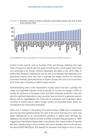 Estimating trade in value-added: why and how? 
Figure 3.2: Domestic content of exports (domestic value-added exports, per cent of total 
content in their exports such as Australia, Chile, and Norway, reflecting their high 
share of exports of natural resource goods (including ores, oil and copper which have 
not surprisingly a low foreign content). Geography also plays a role, which helps to 
explain New Zealand’s relatively low ratio as well as its relatively high dependency on 
agricultural exports, which also have a relatively low foreign content. For mid-sized 
economies however, particularly those in Eastern Europe, the norm is for around one-third 
of the value of exports to reflect foreign content. 
Notwithstanding some of the interpretative caveats above, the ratio is perhaps the 
single most digestible indicator of the propensity of a country to engage in GVCs. It 
reveals the existence of European, Asian and North American production hubs and 
also the significant dependency many countries have on imports to generate exports. 
Mexico, with its maquilladores, and China with its processors and assemblers, about 
one-third of overall exports reflect foreign content (as described below, these are 
considered to be conservative estimates). 
Some care is needed in interpreting the results however: 2009 was an exceptional 
year, the year that signified perhaps the nadir of the recent financial crisis, which was 
partly characterized by an unprecedented slowdown in global trade. Although the 
database only provides data as far back as 2005, illustrative data going back to 1995 
suggest that international fragmentation of production, (the import content of exports) 
had been steadily rising in most countries over recent decades, which continued over 
the period 2005–08 (Figure 3.3), despite the slowdown that began to occur in many 
91 
gross exports), 2009 
Source: OECD-WTO Trade in Value-Added (TiVA) indicators, Preliminary Results, OECD January 2013. 
 