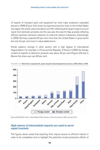 Estimating trade in value-added: why and how? 
of exports of transport parts and equipment by most major producers originated 
abroad in 2009 (Figure 3.4), driven by regional production hubs. In the United States 
and Japan, the shares were only about one-fifth, reflecting their larger scope to source 
inputs from domestic providers, but this was also the case for Italy, possibly reflecting 
efficient upstream domestic networks of small and medium enterprises. Interestingly, 
in 2009, Germany exported 25 per cent more than the United States in gross terms 
but only five per cent more in value-added terms. 
Similar patterns emerge in other sectors with a high degree of international 
fragmentation. For example, in China and the Republic of Korea in 2009, the foreign 
content of exports of electronic products was about 40 per cent (Figure 3.5) and in 
Mexico the share was over 60 per cent. 
Figure 3.5: electronic equipment, gross exports decomposed by source, uS$ billion, 2009 
Source: OECD-WTO Trade in Value-Added (TiVA) indicators, Preliminary Results, OECD January 2013. 
High shares of intermediate imports are used to serve 
export markets 
The figures above reveal that exporting firms require access to efficient imports in 
order to be competitive and so highlight the potential counter-productive effects of 
93 
 