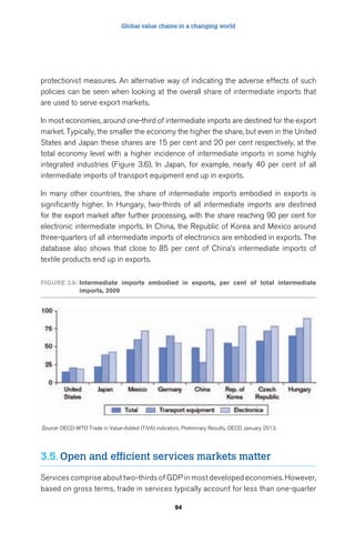Global value chains in a changing world 
protectionist measures. An alternative way of indicating the adverse effects of such 
policies can be seen when looking at the overall share of intermediate imports that 
are used to serve export markets. 
In most economies, around one-third of intermediate imports are destined for the export 
market. Typically, the smaller the economy the higher the share, but even in the United 
States and Japan these shares are 15 per cent and 20 per cent respectively, at the 
total economy level with a higher incidence of intermediate imports in some highly 
integrated industries (Figure 3.6). In Japan, for example, nearly 40 per cent of all 
intermediate imports of transport equipment end up in exports. 
In many other countries, the share of intermediate imports embodied in exports is 
significantly higher. In Hungary, two-thirds of all intermediate imports are destined 
for the export market after further processing, with the share reaching 90 per cent for 
electronic intermediate imports. In China, the Republic of Korea and Mexico around 
three-quarters of all intermediate imports of electronics are embodied in exports. The 
database also shows that close to 85 per cent of China’s intermediate imports of 
textile products end up in exports. 
Figure 3.6: intermediate imports embodied in exports, per cent of total intermediate 
94 
imports, 2009 
Source: OECD-WTO Trade in Value-Added (TiVA) indicators, Preliminary Results, OECD January 2013. 
3.5. Open and efficient services markets matter 
Services comprise about two-thirds of GDP in most developed economies. However, 
based on gross terms, trade in services typically account for less than one-quarter 
 