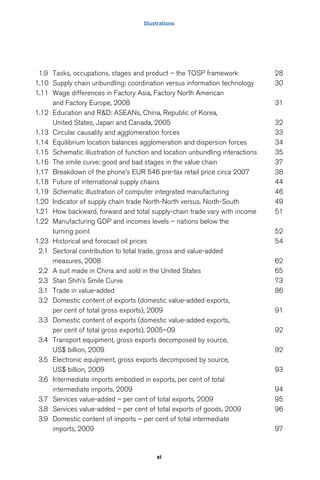Illustrations 
1.9 Tasks, occupations, stages and product – the TOSP framework 28 
1.10 Supply chain unbundling: coordination versus information technology 30 
1.11 Wage differences in Factory Asia, Factory North American 
and Factory Europe, 2008 31 
1.12 Education and R&D: ASEANs, China, Republic of Korea, 
United States, Japan and Canada, 2005 32 
1.13 Circular causality and agglomeration forces 33 
1.14 Equilibrium location balances agglomeration and dispersion forces 34 
1.15 Schematic illustration of function and location unbundling interactions 35 
1.16 The smile curve: good and bad stages in the value chain 37 
1.17 Breakdown of the phone’s EUR 546 pre-tax retail price circa 2007 38 
1.18 Future of international supply chains 44 
1.19 Schematic illustration of computer integrated manufacturing 46 
1.20 Indicator of supply chain trade North-North versus. North-South 49 
1.21 How backward, forward and total supply-chain trade vary with income 51 
1.22 Manufacturing GDP and incomes levels – nations below the 
turning point 52 
1.23 Historical and forecast oil prices 54 
2.1 Sectoral contribution to total trade, gross and value-added 
measures, 2008 62 
2.2 A suit made in China and sold in the United States 65 
2.3 Stan Shih’s Smile Curve 73 
3.1 Trade in value-added 86 
3.2 Domestic content of exports (domestic value-added exports, 
per cent of total gross exports), 2009 91 
3.3 Domestic content of exports (domestic value-added exports, 
per cent of total gross exports), 2005–09 92 
3.4 Transport equipment, gross exports decomposed by source, 
US$ billion, 2009 92 
3.5 Electronic equipment, gross exports decomposed by source, 
US$ billion, 2009 93 
3.6 Intermediate imports embodied in exports, per cent of total 
intermediate imports, 2009 94 
3.7 Services value-added – per cent of total exports, 2009 95 
3.8 Services value-added – per cent of total exports of goods, 2009 96 
3.9 Domestic content of imports – per cent of total intermediate 
imports, 2009 97 
xi 
 