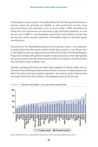 Estimating trade in value-added: why and how? 
of total trade in most countries. This partly reflects the fact that significant shares of 
services output are generally not tradable, as with government services, many 
personal services and imputations such as those made in GDP calculations to 
reflect the rent homeowners are assumed to pay themselves (between six and 
ten per cent of GDP in most developed economies). It also reflects the fact that 
the services sector provides significant intermediate inputs to domestic goods 
manufacturers. 
Accounting for the value-added produced by the services sector in the production 
of goods shows that the service content of total gross exports is over 50 per cent 
in most OECD economies, approaching two-thirds of the total in the United Kingdom 
(Figure 3.7). Canada, with significant exports of natural resources, which have typically 
low services content, has the lowest services content of its exports in the G7 but even 
here the share is close to 40 per cent. 
Typically, emerging economies and other large exporters of natural assets, such as 
Australia, Chile and Norway, have the lowest shares of services. In India, however, over 
half of the value of its gross exports originates in the services sector. Indonesia has 
the lowest share of the 40 countries in the database at around 20 per cent. 
Figure 3.7: Services value-added – per cent of total exports, 2009 
Source: OECD-WTO Trade in Value-Added (TiVA) indicators, Preliminary Results, OECD January 2013. 
95 
 