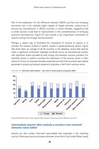 Global value chains in a changing world 
Part of the explanation for the difference between OECD countries and emerging 
economies lies in the relatively higher degree of largely domestic outsourcing of 
services by manufacturers in OECD countries in recent decades, suggesting that 
a similar process could lead to improvements in the competitiveness of emerging 
economy manufacturers. Figure 3.7 also reveals a not insignificant contribution to 
exports coming from foreign service providers. 
Perhaps a clearer way of illustrating the importance of services to exports is to 
consider the services content of specific exports in goods-producing sectors. Figure 
3.8, which takes an average of all 40 countries in the database, shows that services 
make a significant contribution (typically one-third) across all manufacturing sectors, 
with significant shares provided by both foreign and domestic services providers. For 
individual sectors in specific countries the importance of the services sector is often 
starker. In France, for example, the data reveal that over half of the domestic value-added 
generated in producing transport equipment originates in the French services sector. 
Figure 3.8: Services value-added – per cent of total exports of goods, 2009 
Source: OECD-WTO Trade in Value-Added (TiVA) indicators, Preliminary Results, OECD January 2013. 
Intermediate imports often embody a country's own returned 
domestic value-added 
Imports can also contain “returned” value-added that originated in the importing 
country. Preliminary and conservative estimates show that in the United States nearly 
96 
 