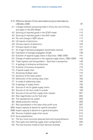 Global value chains in a changing world 
3.10 Difference between China’s value-added and gross trade balances, 
US$ billion, 2009 97 
4.1 Linkages between processing trade in China, the rest of China, 
and Japan in the GVC Model 114 
4.2 Sourcing of imported goods in the GTAP model 115 
4.3 Sourcing of imported goods in the GVC model 116 
4.4 Per cent change in GDP volume 117 
4.5 US imports of electronics 118 
4.6 Chinese imports of electronics 120 
4.7 Chinese imports of steel 121 
5.1 An image of demand propagation (automobile industry) 137 
5.2 Calculation of average propagation length 138 
5.3 Evolution of regional supply chains in East Asia: 1985–2005 141 
5.4 Change of relative positions in the regional supply chains, 1985–2005 143 
5.5 Trade, logistics and transportation – East Asia in perspective 149 
7.1 A typology of enterprise architectures 172 
7.2 Evolution of business ecosystems 173 
7.3 A typical supply chain 174 
7.4 Assessing strategic value 175 
7.5 Dynamics of the value system 181 
7.6 Destruction of the existing value chain 183 
7.7 A model of relationship value 184 
7.8 A typology of supply chains 190 
8.1 Sources of risk for global supply chains 198 
8.2 Sources of risk from inside to outside 199 
8.3 Sources of risk and their supply chain impacts 201 
8.4 Risk magnification via the “bull whip” 202 
8.5 The reputational risk system 203 
8.6 Global production sharing 205 
8.7 Risk specialization in the value chain profit curve 207 
8.8A Impact capacity to absorb for specific disruption 210 
8.8B Impact capacity to absorb for a general disruption 210 
8.9 Sources of global supply chain issues 212 
8.10 Issue preparedness 214 
9.1 The four most commonly observed dominant buying behaviors 224 
9.2 Flow types and matching supply chain configurations 229 
9.3 The new business model at Cash Services Australia 231 
xii 
 