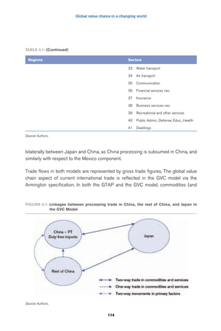 Global value chains in a changing world 
Table 4.1: (Continued) 
Regions Sectors 
FiGuRe 4.1: linkages between processing trade in China, the rest of China, and Japan in 
114 
the GVC Model 
Source: Authors. 
33 Water transport 
34 Air transport 
35 Communication 
36 Financial services nec 
37 Insurance 
38 Business services nec 
39 Recreational and other services 
40 Public Admin., Defense, Educ., Health 
41 Dwellings 
Source: Authors. 
bilaterally between Japan and China, as China processing is subsumed in China, and 
similarly with respect to the Mexico component. 
Trade flows in both models are represented by gross trade figures. The global value 
chain aspect of current international trade is reflected in the GVC model via the 
Armington specification. In both the GTAP and the GVC model, commodities (and 
 