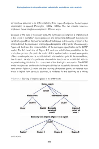 The implications of using value-added trade data for applied trade policy analysis 
services) are assumed to be differentiated by their region of origin, i.e., the Armington 
specification is applied (Armington 1969a; 1969b). The two models, however, 
implement the Armington assumption in different ways. 
Because of the lack of necessary data, the Armington assumption is implemented 
in two levels in the GTAP model: producers and consumers distinguish the domestic 
variety of a good from its imported variety without regard to the country of origin of the 
imported input; the sourcing of imported goods is placed at the border of an economy. 
Figure 4.2 illustrates the implementation of the Armington specification in the GTAP 
model. The left-hand side of Figure 4.2 sketches substitution possibilities in the 
production process of a particular sector. At the top level, valued-added, a composite 
of labour and capital, can be substituted with intermediate inputs. At the second level, 
the domestic variety of a particular intermediate input can be substituted with its 
imported variety; this is the first component of the Armington assumption. The GTAP 
model incorporates similar substitution possibilities for household demands. The left-hand 
side of Figure 4.2 shows that the sourcing of imported goods, for instance how 
much to import from particular countries, is modelled for the economy as a whole; 
FiGuRe 4.2: Sourcing of imported goods in the GTaP model 
115 
Source: Authors. 
 