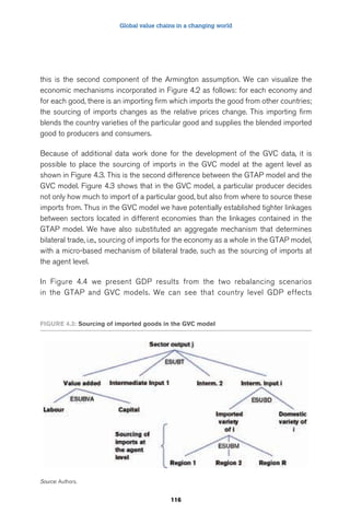 Global value chains in a changing world 
this is the second component of the Armington assumption. We can visualize the 
economic mechanisms incorporated in Figure 4.2 as follows: for each economy and 
for each good, there is an importing firm which imports the good from other countries; 
the sourcing of imports changes as the relative prices change. This importing firm 
blends the country varieties of the particular good and supplies the blended imported 
good to producers and consumers. 
Because of additional data work done for the development of the GVC data, it is 
possible to place the sourcing of imports in the GVC model at the agent level as 
shown in Figure 4.3. This is the second difference between the GTAP model and the 
GVC model. Figure 4.3 shows that in the GVC model, a particular producer decides 
not only how much to import of a particular good, but also from where to source these 
imports from. Thus in the GVC model we have potentially established tighter linkages 
between sectors located in different economies than the linkages contained in the 
GTAP model. We have also substituted an aggregate mechanism that determines 
bilateral trade, i.e., sourcing of imports for the economy as a whole in the GTAP model, 
with a micro-based mechanism of bilateral trade, such as the sourcing of imports at 
the agent level. 
In Figure 4.4 we present GDP results from the two rebalancing scenarios 
in the GTAP and GVC models. We can see that country level GDP effects 
FiGuRe 4.3: Sourcing of imported goods in the GVC model 
116 
Source: Authors. 
 