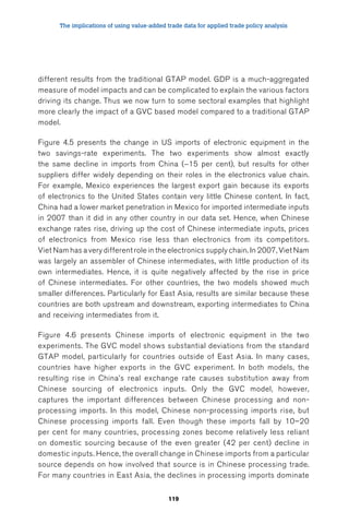 The implications of using value-added trade data for applied trade policy analysis 
different results from the traditional GTAP model. GDP is a much-aggregated 
measure of model impacts and can be complicated to explain the various factors 
driving its change. Thus we now turn to some sectoral examples that highlight 
more clearly the impact of a GVC based model compared to a traditional GTAP 
model. 
Figure 4.5 presents the change in US imports of electronic equipment in the 
two savings-rate experiments. The two experiments show almost exactly 
the same decline in imports from China (-15 per cent), but results for other 
suppliers differ widely depending on their roles in the electronics value chain. 
For example, Mexico experiences the largest export gain because its exports 
of electronics to the United States contain very little Chinese content. In fact, 
China had a lower market penetration in Mexico for imported intermediate inputs 
in 2007 than it did in any other country in our data set. Hence, when Chinese 
exchange rates rise, driving up the cost of Chinese intermediate inputs, prices 
of electronics from Mexico rise less than electronics from its competitors. 
Viet Nam has a very different role in the electronics supply chain. In 2007, Viet Nam 
was largely an assembler of Chinese intermediates, with little production of its 
own intermediates. Hence, it is quite negatively affected by the rise in price 
of Chinese intermediates. For other countries, the two models showed much 
smaller differences. Particularly for East Asia, results are similar because these 
countries are both upstream and downstream, exporting intermediates to China 
and receiving intermediates from it. 
Figure 4.6 presents Chinese imports of electronic equipment in the two 
experiments. The GVC model shows substantial deviations from the standard 
GTAP model, particularly for countries outside of East Asia. In many cases, 
countries have higher exports in the GVC experiment. In both models, the 
resulting rise in China’s real exchange rate causes substitution away from 
Chinese sourcing of electronics inputs. Only the GVC model, however, 
captures the important differences between Chinese processing and non-processing 
imports. In this model, Chinese non-processing imports rise, but 
Chinese processing imports fall. Even though these imports fall by 10–20 
per cent for many countries, processing zones become relatively less reliant 
on domestic sourcing because of the even greater (42 per cent) decline in 
domestic inputs. Hence, the overall change in Chinese imports from a particular 
source depends on how involved that source is in Chinese processing trade. 
For many countries in East Asia, the declines in processing imports dominate 
119 
 