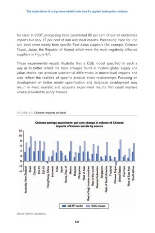 The implications of using value-added trade data for applied trade policy analysis 
for steel. In 2007, processing trade constituted 90 per cent of overall electronics 
imports but only 17 per cent of iron and steel imports. Processing trade for iron 
and steel come mostly from specific East Asian suppliers (for example, Chinese 
Taipei, Japan, the Republic of Korea) which were the most negatively affected 
suppliers in Figure 4.7. 
These experimental results illustrate that a CGE model specified in such a 
way as to better reflect the trade linkages found in modern global supply and 
value chains can produce substantial differences in macro-level impacts and 
also reflect the realities of specific product chain relationships. Focusing on 
development of better model specification and database development may 
result in more realistic and accurate experiment results that could improve 
advice provided to policy makers. 
121 
FiGuRe 4.7: Chinese imports of steel 
Source: Authors’ calculations. 
 
