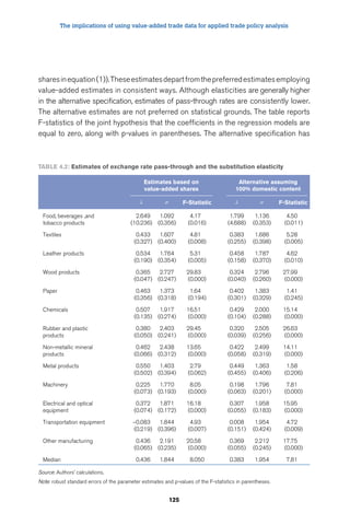 The implications of using value-added trade data for applied trade policy analysis 
shares in equation (1)). These estimates depart from the preferred estimates employing 
value-added estimates in consistent ways. Although elasticities are generally higher 
in the alternative specification, estimates of pass-through rates are consistently lower. 
The alternative estimates are not preferred on statistical grounds. The table reports 
F-statistics of the joint hypothesis that the coefficients in the regression models are 
equal to zero, along with p-values in parentheses. The alternative specification has 
Table 4.2: Estimates of exchange rate pass-through and the substitution elasticity 
Estimates based on 
value-added shares 
125 
Alternative assuming 
100% domestic content 
F-Statistic F-Statistic 
Food, beverages ,and 
tobacco products 
2.649 
(10.236) 
1.092 
(0.356) 
4.17 
(0.016) 
1.799 
(4.688) 
1.136 
(0.353) 
4.50 
(0.011) 
Textiles 0.433 
(0.327) 
1.607 
(0.400) 
4.81 
(0.008) 
0.383 
(0.255) 
1.686 
(0.398) 
5.28 
(0.005) 
Leather products 0.534 
(0.190) 
1.764 
(0.354) 
5.31 
(0.005) 
0.458 
(0.158) 
1.787 
(0.370) 
4.62 
(0.010) 
Wood products 0.365 
(0.047) 
2.727 
(0.247) 
29.83 
(0.000) 
0.324 
(0.040) 
2.796 
(0.260) 
27.99 
(0.000) 
Paper 0.463 
(0.356) 
1.373 
(0.318) 
1.64 
(0.194) 
0.402 
(0.301) 
1.383 
(0.329) 
1.41 
(0.245) 
Chemicals 0.507 
(0.135) 
1.917 
(0.274) 
16.51 
(0.000) 
0.429 
(0.104) 
2.000 
(0.288) 
15.14 
(0.000) 
Rubber and plastic 
products 
0.380 
(0.050) 
2.403 
(0.241) 
29.45 
(0.000) 
0.320 
(0.039) 
2.505 
(0.256) 
26.63 
(0.000) 
Non-metallic mineral 
products 
0.462 
(0.066) 
2.438 
(0.312) 
13.65 
(0.000) 
0.422 
(0.058) 
2.499 
(0.319) 
14.11 
(0.000) 
Metal products 0.550 
(0.502) 
1.403 
(0.394) 
2.79 
(0.062) 
0.449 
(0.455) 
1.363 
(0.406) 
1.58 
(0.206) 
Machinery 0.225 
(0.073) 
1.770 
(0.193) 
8.05 
(0.000) 
0.198 
(0.063) 
1.796 
(0.201) 
7.81 
(0.000) 
Electrical and optical 
equipment 
0.372 
(0.074) 
1.871 
(0.172) 
16.18 
(0.000) 
0.307 
(0.055) 
1.958 
(0.183) 
15.95 
(0.000) 
Transportation equipment -0.083 
(0.219) 
1.844 
(0.396) 
4.93 
(0.007) 
0.008 
(0.151) 
1.954 
(0.424) 
4.72 
(0.009) 
Other manufacturing 0.436 
(0.065) 
2.191 
(0.235) 
20.58 
(0.000) 
0.369 
(0.055) 
2.212 
(0.245) 
17.75 
(0.000) 
Median 0.436 1.844 8.050 0.383 1.954 7.81 
Source: Authors’ calculations. 
Note: robust standard errors of the parameter estimates and p-values of the F-statistics in parentheses. 
 