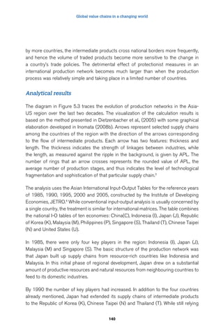 Global value chains in a changing world 
by more countries, the intermediate products cross national borders more frequently, 
and hence the volume of traded products become more sensitive to the change in 
a country’s trade policies. The detrimental effect of protectionist measures in an 
international production network becomes much larger than when the production 
process was relatively simple and taking place in a limited number of countries. 
140 
Analytical results 
The diagram in Figure 5.3 traces the evolution of production networks in the Asia- 
US region over the last two decades. The visualization of the calculation results is 
based on the method presented in Dietzenbacher et al., (2005) with some graphical 
elaboration developed in Inomata (2008b). Arrows represent selected supply chains 
among the countries of the region with the direction of the arrows corresponding 
to the flow of intermediate products. Each arrow has two features: thickness and 
length. The thickness indicates the strength of linkages between industries, while 
the length, as measured against the ripple in the background, is given by APL. The 
number of rings that an arrow crosses represents the rounded value of APL, the 
average number of production stages, and thus indicates the level of technological 
fragmentation and sophistication of that particular supply chain.3 
The analysis uses the Asian International Input-Output Tables for the reference years 
of 1985, 1990, 1995, 2000 and 2005, constructed by the Institute of Developing 
Economies, JETRO.4 While conventional input-output analysis is usually concerned by 
a single country, the treatment is similar for international matrices. The table combines 
the national I-O tables of ten economies: China(C), Indonesia (I), Japan (J), Republic 
of Korea (K), Malaysia (M), Philippines (P), Singapore (S), Thailand (T), Chinese Taipei 
(N) and United States (U). 
In 1985, there were only four key players in the region: Indonesia (I), Japan (J), 
Malaysia (M) and Singapore (S). The basic structure of the production network was 
that Japan built up supply chains from resource-rich countries like Indonesia and 
Malaysia. In this initial phase of regional development, Japan drew on a substantial 
amount of productive resources and natural resources from neighbouring countries to 
feed to its domestic industries. 
By 1990 the number of key players had increased. In addition to the four countries 
already mentioned, Japan had extended its supply chains of intermediate products 
to the Republic of Korea (K), Chinese Taipei (N) and Thailand (T). While still relying 
 