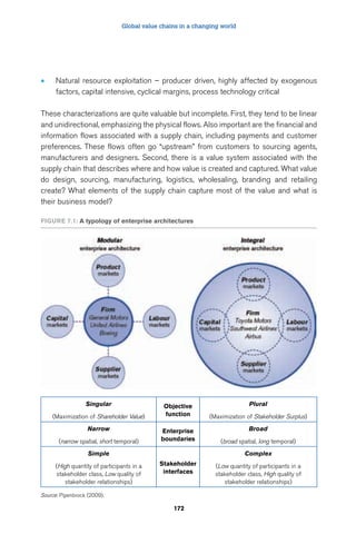 Global value chains in a changing world 
• Natural resource exploitation – producer driven, highly affected by exogenous 
factors, capital intensive, cyclical margins, process technology critical 
These characterizations are quite valuable but incomplete. First, they tend to be linear 
and unidirectional, emphasizing the physical flows. Also important are the financial and 
information flows associated with a supply chain, including payments and customer 
preferences. These flows often go “upstream” from customers to sourcing agents, 
manufacturers and designers. Second, there is a value system associated with the 
supply chain that describes where and how value is created and captured. What value 
do design, sourcing, manufacturing, logistics, wholesaling, branding and retailing 
create? What elements of the supply chain capture most of the value and what is 
their business model? 
Figure 7.1: A typology of enterprise architectures 
172 
Singular 
(Maximization of Shareholder Value) 
Objective 
function 
Plural 
(Maximization of Stakeholder Surplus) 
Narrow 
(narrow spatial, short temporal) 
Enterprise 
boundaries 
Broad 
(broad spatial, long temporal) 
Simple 
(High quantity of participants in a 
stakeholder class, Low quality of 
stakeholder relationships) 
Stakeholder 
interfaces 
Complex 
(Low quantity of participants in a 
stakeholder class, High quality of 
stakeholder relationships) 
Source: Pipenbrock (2009). 
 